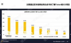 Tokenim硬件钱包全面介绍：