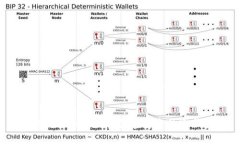 如何使用Tokenim创建安全的