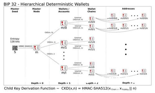 如何使用Tokenim创建安全的冷钱包?