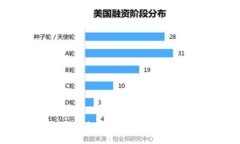 如何在Tokenim上设置指纹密