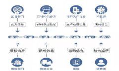   揭秘Tokenim：如何识别和