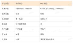 虚拟币通道维护全指南：