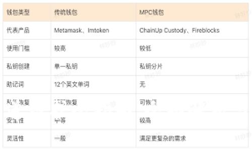 虚拟币通道维护全指南：全面解析与应对策略