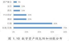 （）: 虚拟币交易中的退款