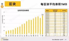 如何使用Tokenim比特币钱包