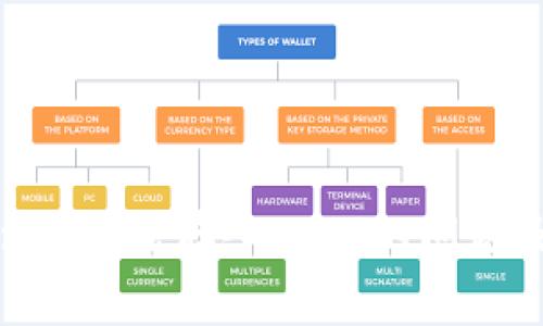 如何解决Tokenim无法存入USDT的问题及常见解决方案