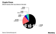 深入了解RHS虚拟币投资：