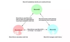 Tokenim钱包密码设置指南：