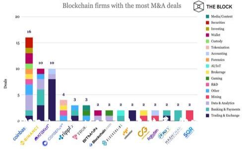 深入了解TokenimMCC交易手续费：解密流程与策略