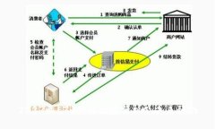 2023年ETH价格走势分析及未