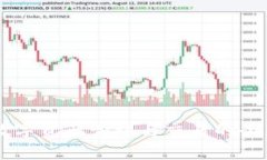 Tokenim：数字资产管理与交