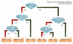 Tokenim 20版下载指南及使用