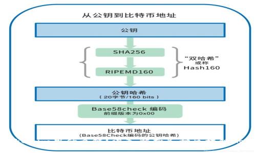 货币转Tokenim用什么链？深入解析各种区块链的应用场景