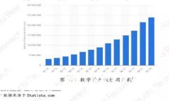 验证码/验证码  tokenim, 合