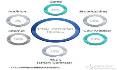 如何解决Tokenim提示“钱包已存在”的问题