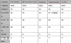 币安平台深度解析：Toke