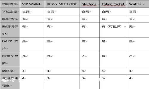 币安平台深度解析：Tokenim项目及其潜力与前景