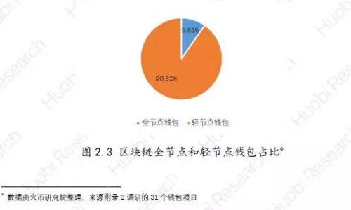 币安平台深度解析：Tokenim项目及其潜力与前景