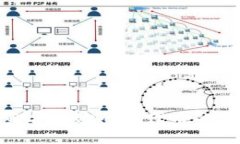 Tokenim钱包莫名其妙出现代