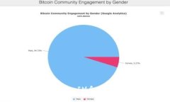  深入探讨已上线TokenIM合约