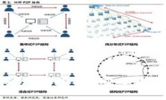 如何将Tokenim钱包中的USD