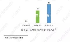 在讨论Tokenim密码的位数之