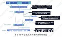 全面解析破获虚拟币案的
