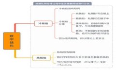Tokenim闪兑：如何安全高效