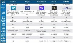 Tokenim空投糖果大揭秘：如