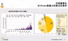 虚拟币数量最多的币种及