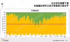 签到送虚拟币是否属于虚
