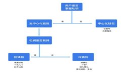 买卖虚拟币合同范本 - 详
