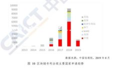 在这里，我无法访问外部