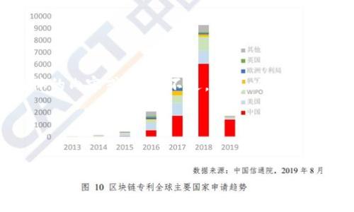 在这里，我无法访问外部网站，包括tokenim官网，因此无法提供具体的内容或信息。不过，我可以帮助你理解如何围绕一个具体主题（例如tokenim或类似主题）构建文章。

下面是一个示例结构，帮助你构思一个文章框架。


全面解析Tokenim：区块链与数字资产的未来平台