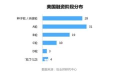 深入了解虚拟币中的“土
