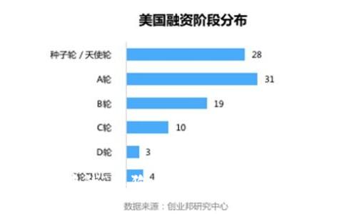 深入了解虚拟币中的“土狗币”：投资前必知的秘密与潜在风险