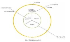 深入解析艾达币（Cardano）