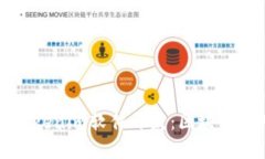 全面解析Tokenim软件开发：