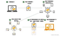 币安虚拟币行情：深入分