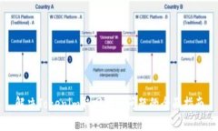 解决Tokenim取回超时问题的