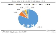 Tokenim钱包与TP钱包安全性
