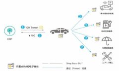 Tokenim转出后能追回吗？解