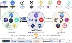 Tokenim钱包官网版：安全加