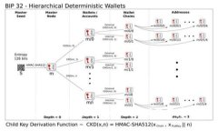 Tokenim数量的影响及合理使