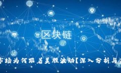 虚拟币市场为何跟着美股