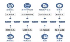 虚拟币矿机挖哪些币？揭