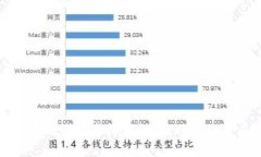 如何有效管理虚拟币投资