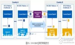  tokenim空投币的用途解析及