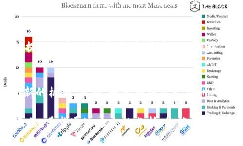   全面解析MXP虚拟币：价值、趋势与投资策略 / 
 guanjianci MXP虚拟币, 投资策略, 数字货币, 市场趋势 /guanjianci 

### 引言
在近年来，数字货币市场迎来了前所未有的繁荣，其中MXP虚拟币以其独特的优势吸引了众多投资者的关注。本文将深入探讨MXP虚拟币的基本信息、市场走势、投资策略以及未来潜力，以帮助读者更好地理解如何在这一快速变化的市场中进行有效的投资。

### 什么是MXP虚拟币？
MXP（Max Property Group）是一种基于区块链技术的数字货币，旨在简化房地产交易的过程。与传统的房地产交易方式相比，MXP虚拟币通过智能合约和去中心化的特点，为买卖双方提供了更高效和安全的交易体验。

#### MXP的目标
MXP虚拟币的主要目标是推动房地产市场的数字化转型，使每一个参与者都能通过使用MXP Tokens进行交易，消除中介参与，降低交易费用，并增加交易的透明度。

#### MXP的技术基础
MXP虚拟币基于以太坊区块链，这是一个开放的、公共的区块链平台，可以支持智能合约的创建和执行。MXP的智能合约功能使房地产的交易更加安全，确保所有条款得以自动化执行，没有第三方的干预。

### MXP虚拟币的市场趋势
MXP虚拟币自创立以来，其市场表现如何？我们将从多个角度分析其价格波动、市场接受度及影响因素。

#### 价格波动分析
MXP的价格波动与整个加密货币市场的趋势密切相关。近年来，虽然大多数虚拟币经历了剧烈的市场波动，但MXP凭借其稳定的运营和市场需求，表现相对平稳。利用图表工具，我们可以观察到MXP在关键时期的价格走势，并据此分析其背后的原因。

#### 市场接受度与竞争分析
随着越来越多的企业和消费者开始接受数字货币，MXP的市场接受度也在不断提升。我们可以看到，许多房地产交易平台已经开始接受MXP作为交易的一种支付方式，增加了其在市场上的应用场景。在竞争方面，MXP面临的挑战包括类似币种的激烈竞争，同时也有其他新兴技术的威胁。

### 投资MXP虚拟币的策略
在考虑投资MXP虚拟币之前，投资者应制定合理的投资策略，以确保能够在波动的市场中获得可观的收益。

#### 基本面分析
投资者应关注MXP的团队背景、技术实力和市场需求等基本面因素。一个强大的开发团队、清晰的发展路线图以及实际应用场景，都是衡量MXP潜力的关键因素。

#### 技术面分析
通过技术分析，投资者可以利用各种指标和图表来预测MXP未来的价格走势。例如，移动平均线、相对强弱指数（RSI）等都是常用的技术分析工具，可以帮助投资者识别市场的买入和卖出时机。

#### 风险管理
在投资任何虚拟币时，都必须有良好的风险管理策略。对投资额进行合理控制、设置止损位以及多样化投资组合，是分散风险的重要手段。

### 疑问解析

#### 问题一：MXP虚拟币的未来发展前景如何？
随着数字货币和区块链技术的不断成熟，MXP虚拟币作为房地产交易的一种新型支付方式，其未来发展前景乐观。许多房地产公司和投资机构逐渐意识到区块链的安全性和透明性，愿意接受MXP作为交易手段。此外，MXP的团队正在积极扩展其应用场景，与各大平台进行合作，这将进一步促进MXP的普及。

#### 问题二：投资MXP虚拟币需要哪些准备？
投资MXP虚拟币前，投资者应该了解数字货币的基本知识，包括如何选择交易平台、如何进行钱包安全保管等。同时，对市场进行调研，分析MXP的项目背景及未来计划也是必要的。此外，应设定合理的投资比例，确保不影响自身的财务状况。

#### 问题三：与其他虚拟货币相比，MXP凭什么吸引投资者？
MXP虚拟币在房地产领域的独特应用使其区别于其他主流币种。它通过简化交易流程，提高交易透明度，吸引了许多初创公司和传统房地产企业的关注。同时，相比于其他币种的投机性，MXP更具应用价值和实用性，能够实际解决某些行业痛点。

#### 问题四：如何判断MXP虚拟币的投资时机？
判断MXP的投资时机需要关注多方面的因素，包括市场行情、全球经济动态、政策变化等。技术指标如支持位、压力位和交易量变化也能提供一定的参考。投资者在此过程中，应保持冷静和理性，避免因短期波动做出决策。

### 结论
MXP虚拟币作为一种新兴的数字资产，凭借其在房地产市场的实际应用潜力以及区块链技术背后的安全性和透明性，给投资者带来了新的机会。然而，和所有投资一样，MXP也存在一定的风险，因此制定合理的投资策略、深入分析市场动态是确保投资成功的关键。

在未来的数字货币市场中，MXP虚拟币将可能发挥越来越重要的作用，不仅可以为房地产行业带来变革，同时也为投资者创造丰厚的收益。希望通过本文的分析，您能更清晰地了解MXP虚拟币，并作出明智的投资决策。