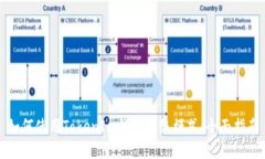 如何使用TokenIm钱包高级模